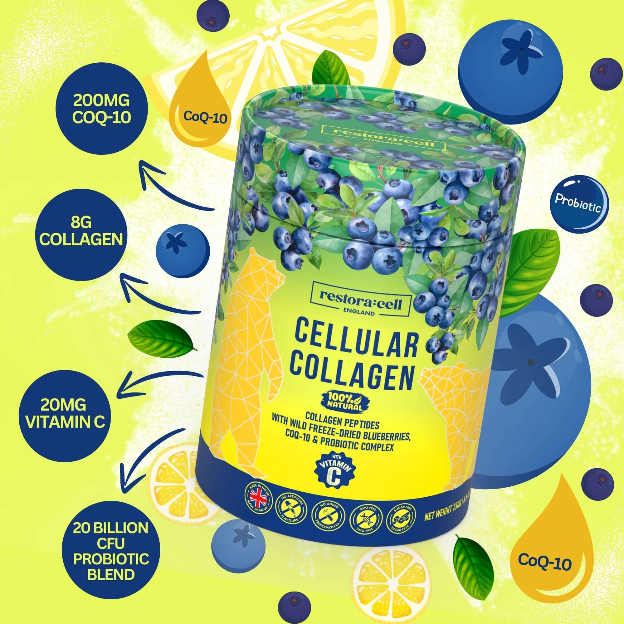 Cellular Collagen |